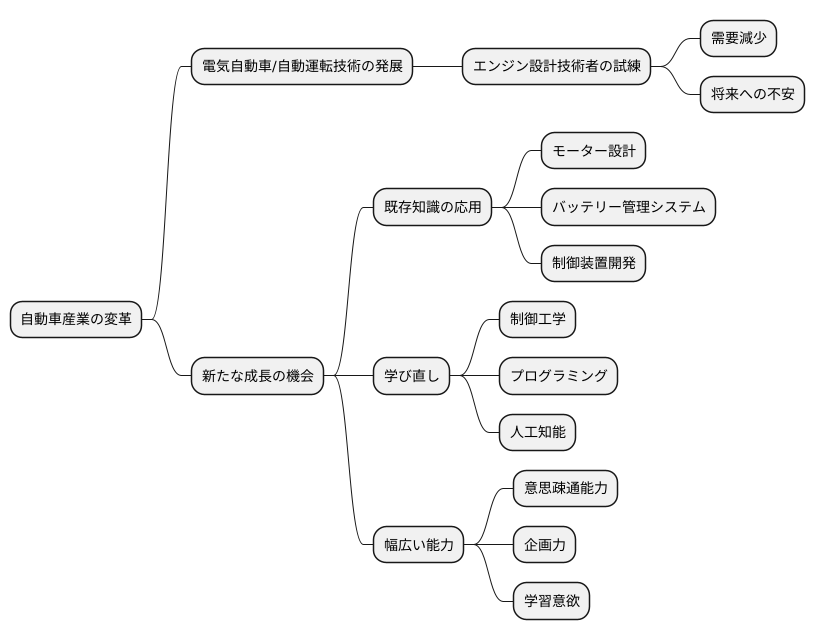 これからのエンジニアの展望