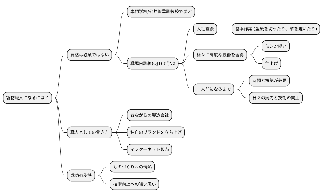 学び方と道筋