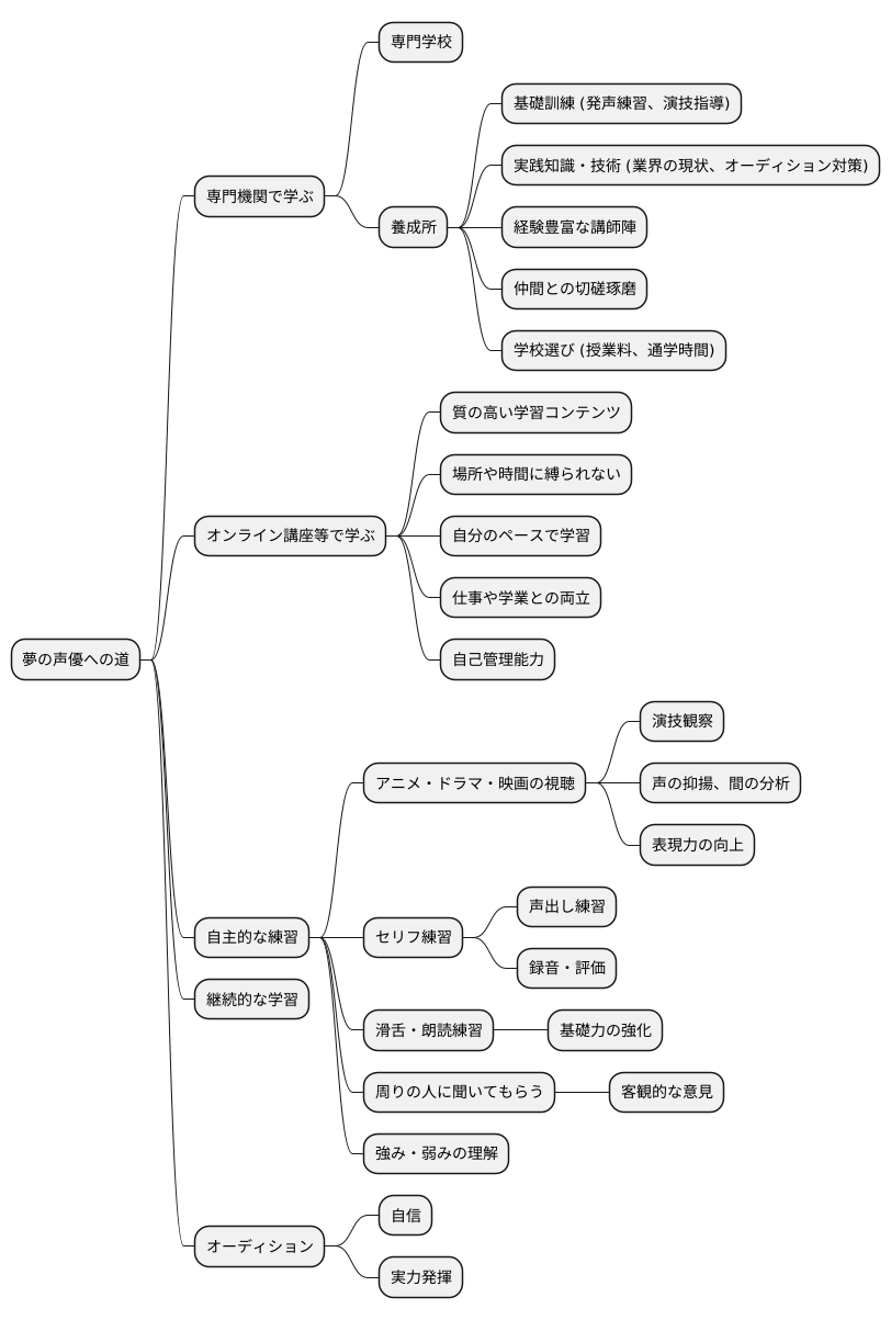 声優になるための道筋