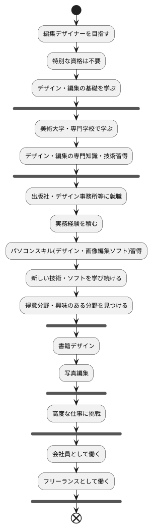 なるための道筋