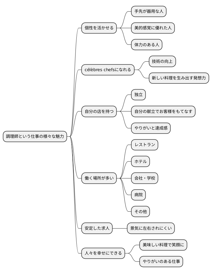 調理師という仕事の魅力