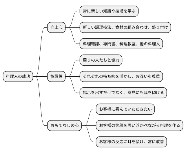 求められる資質と心構え