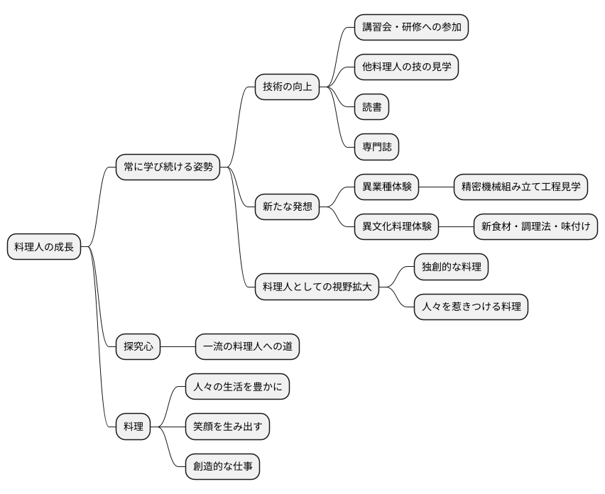 学び続けることの重要性