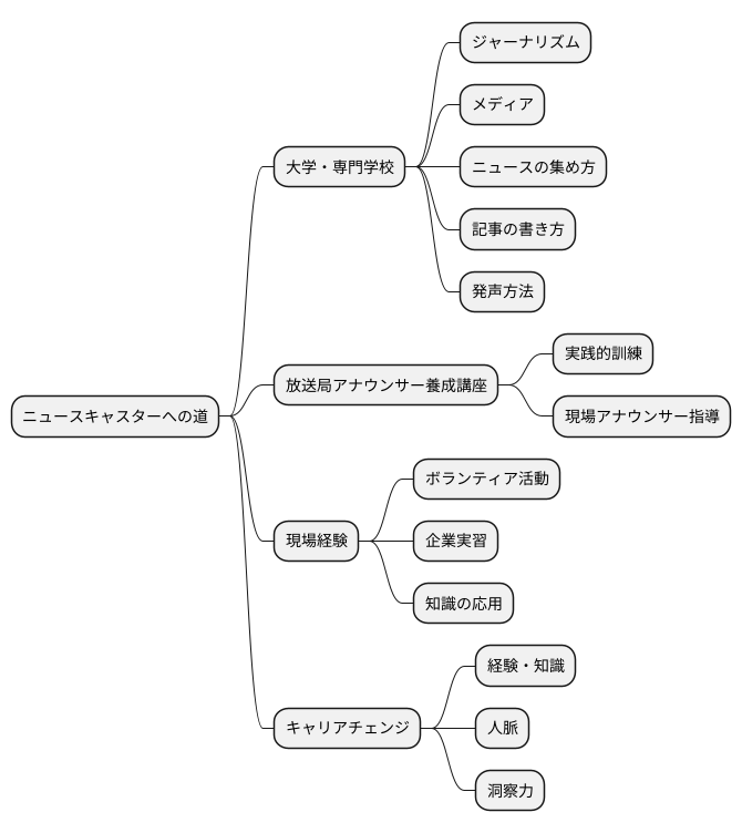 学びの道筋