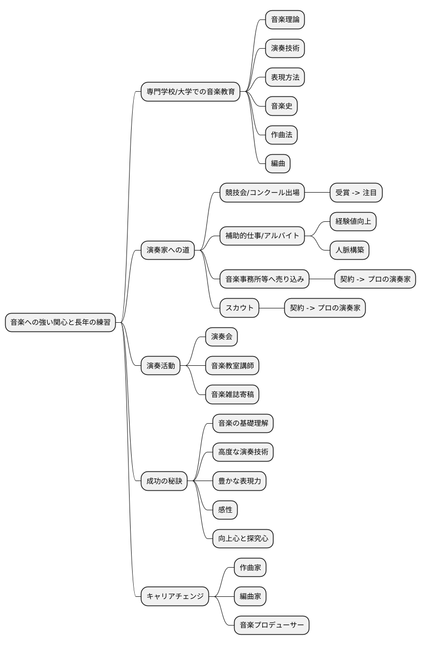 演奏家になるには
