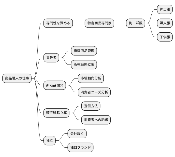 キャリアアップの道筋