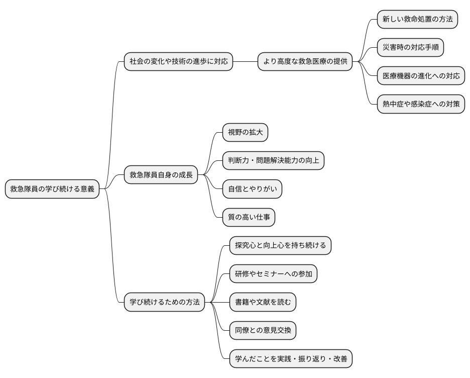 学び続けることの意義