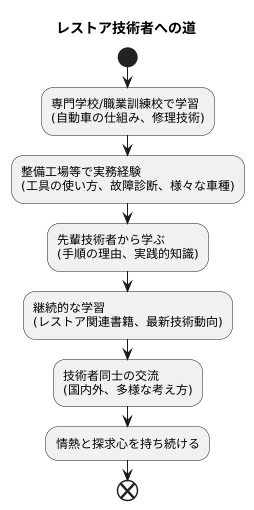 なるための道筋