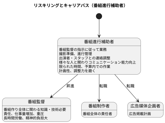 キャリアパスと将来性