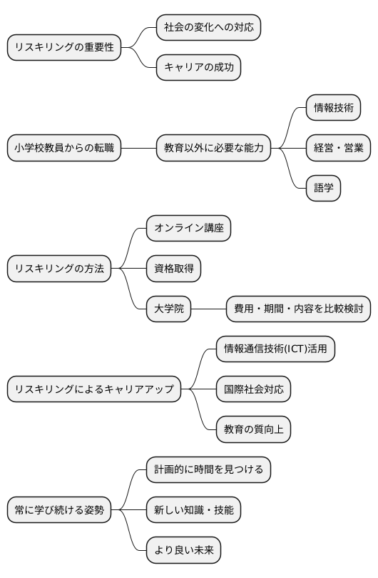 リスキリングの重要性