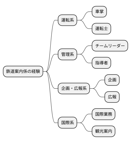 キャリアパス