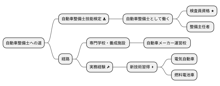 整備士になるには