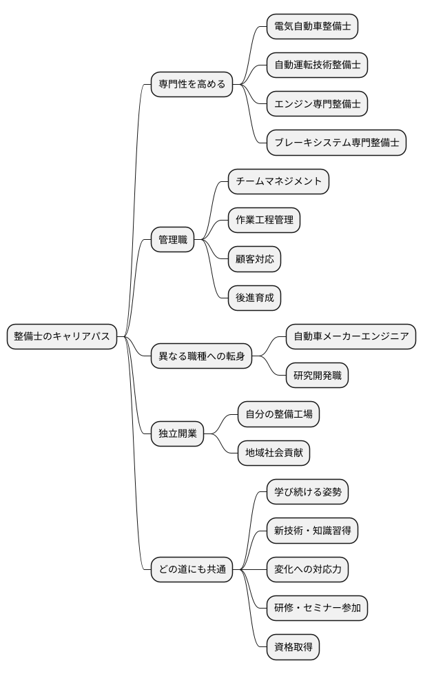 これからの整備士のキャリアパス