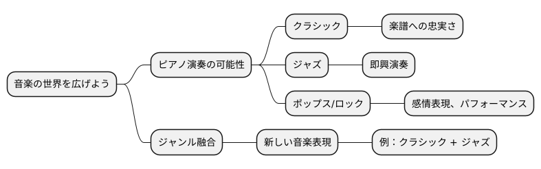 様々な音楽ジャンルへの挑戦