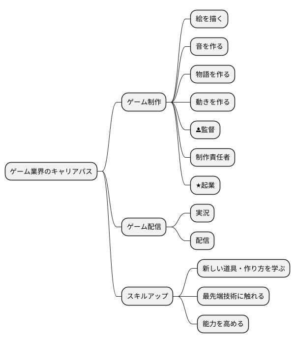 将来の展望とキャリアパス