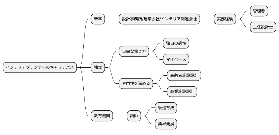 キャリアパス