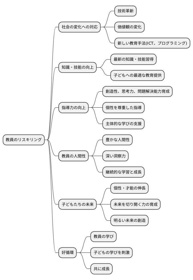 これからの教員像
