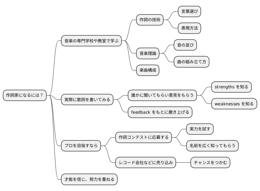 作詞家になるための道筋