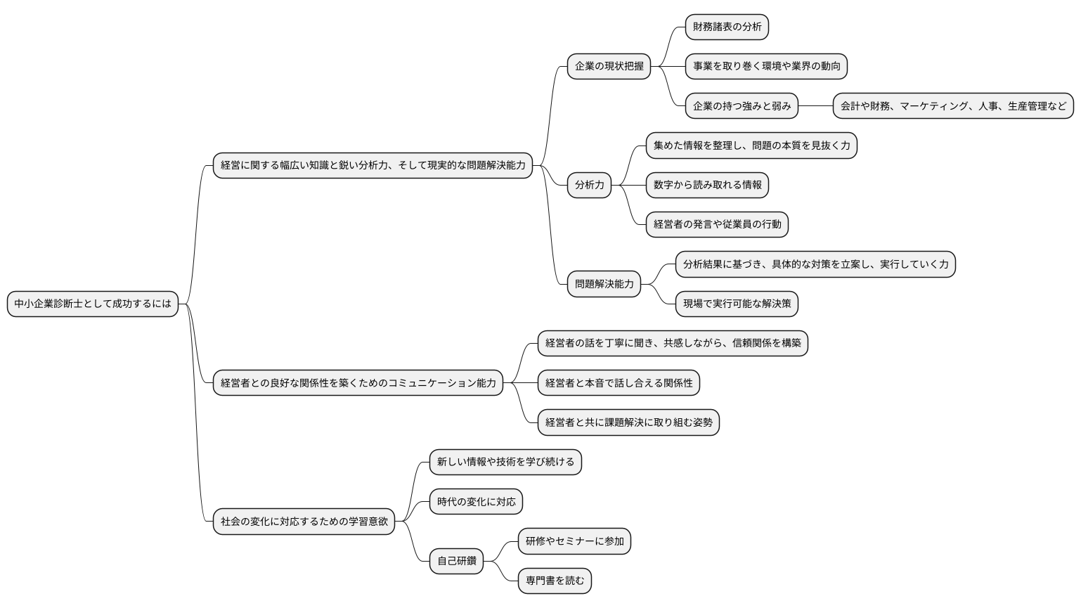 必要とされる能力