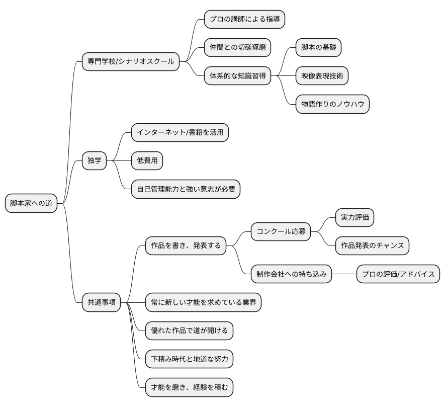 脚本家への道筋