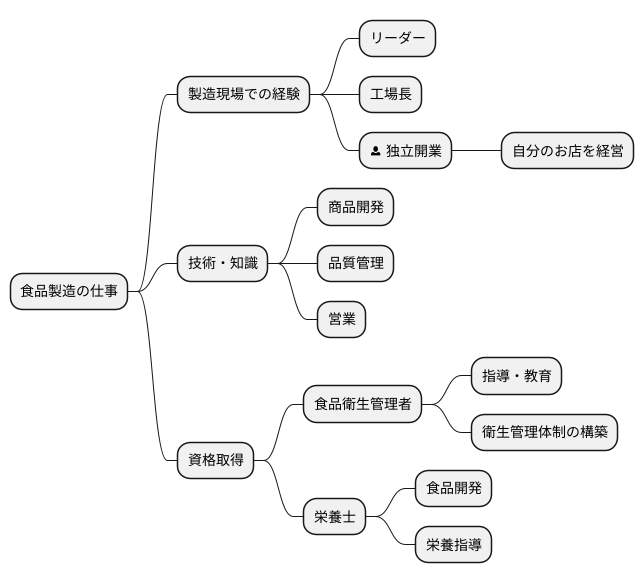 キャリアアップの可能性
