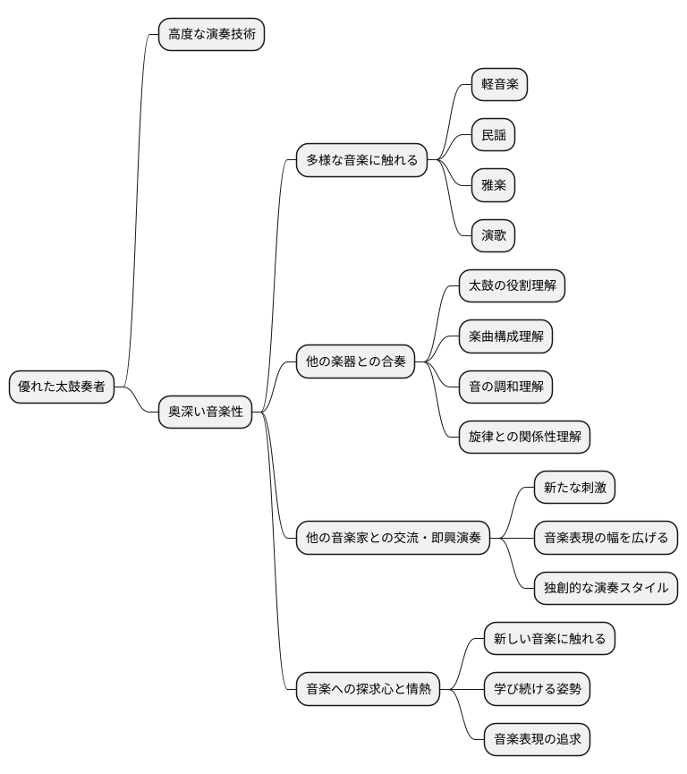音楽性の深化
