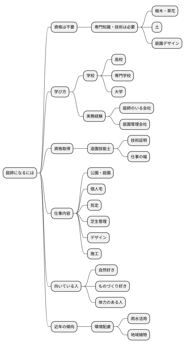 造園技術者になるには