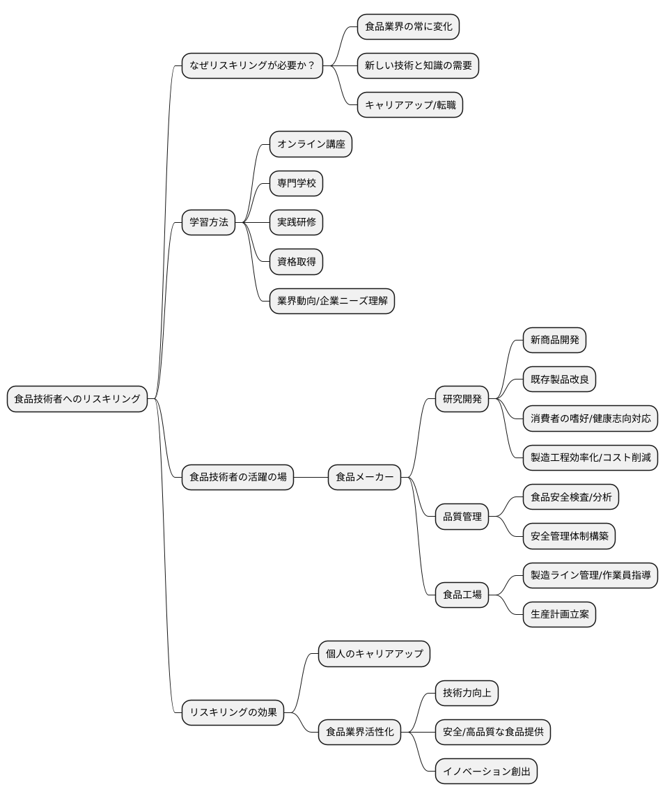リスキリングで目指せる食品技術者