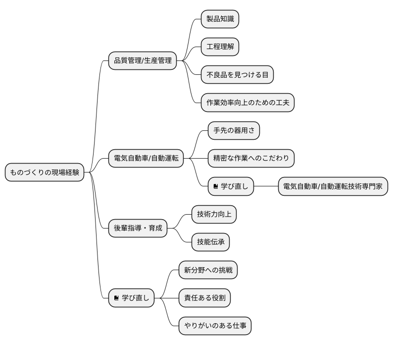 キャリアパスの可能性