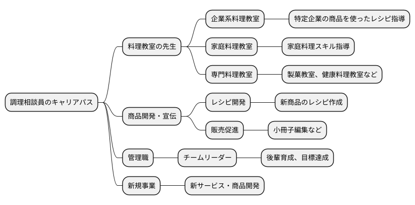 キャリアアップの可能性