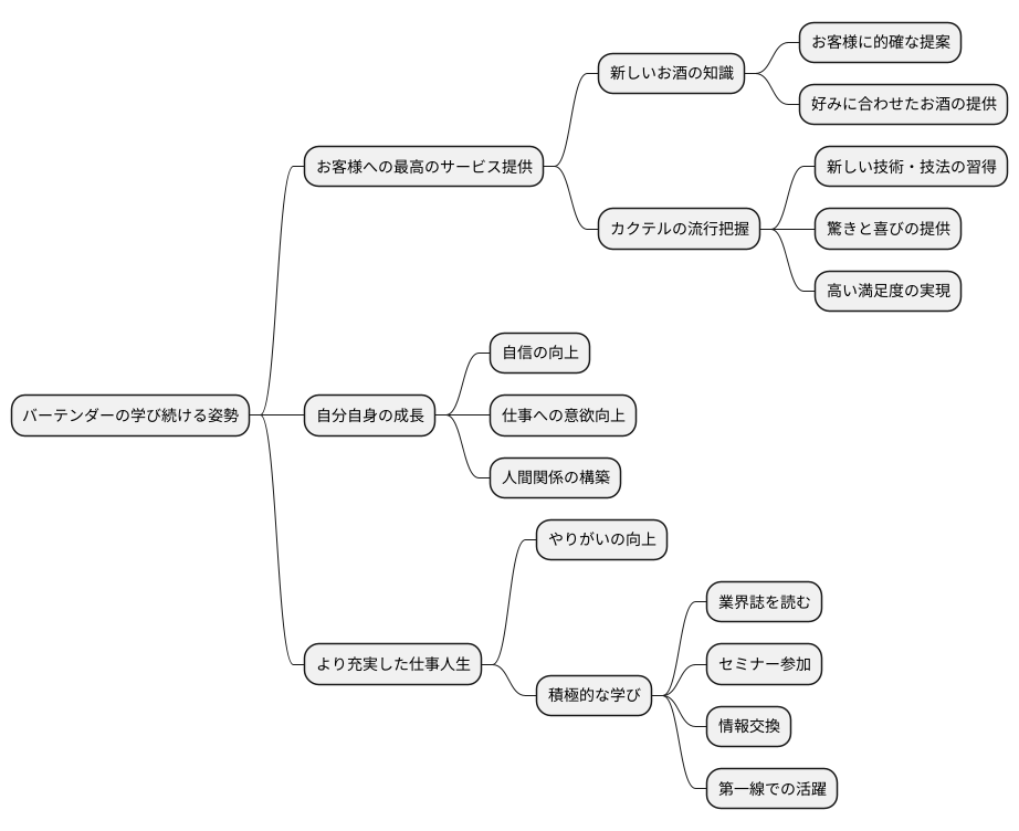 学び続ける大切さ