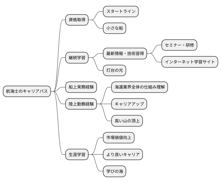 学び続ける姿勢