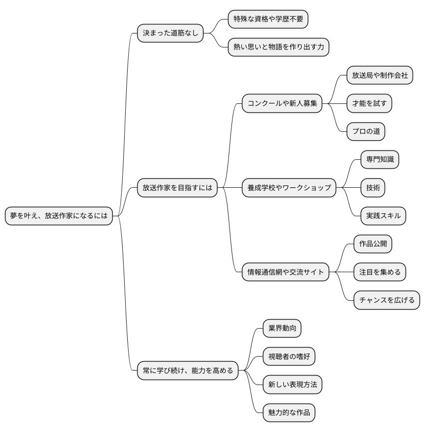 放送作家になるには