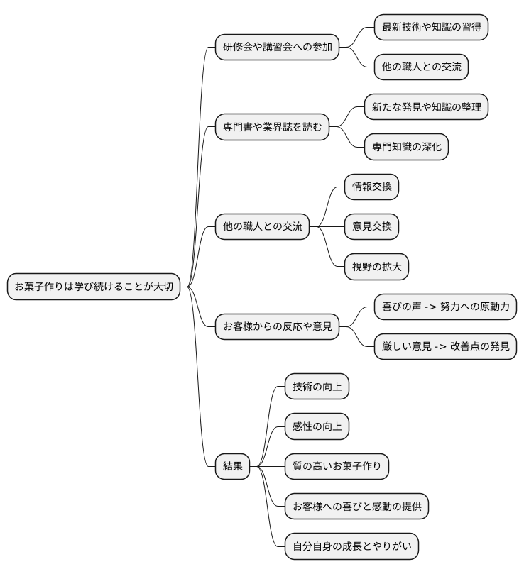 学び続ける姿勢