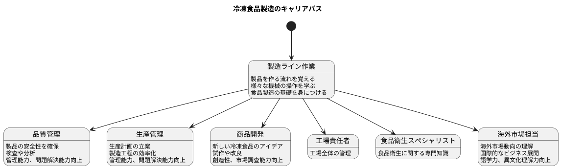 キャリアアップの可能性