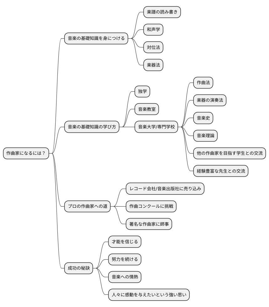 作曲家になるには