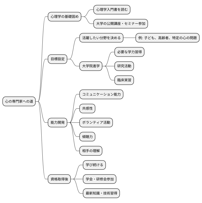 目指す人のための道しるべ