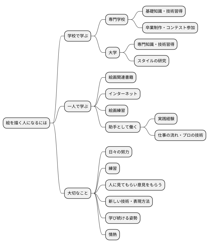 イラストレーターになるには