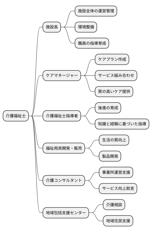 キャリアアップの可能性