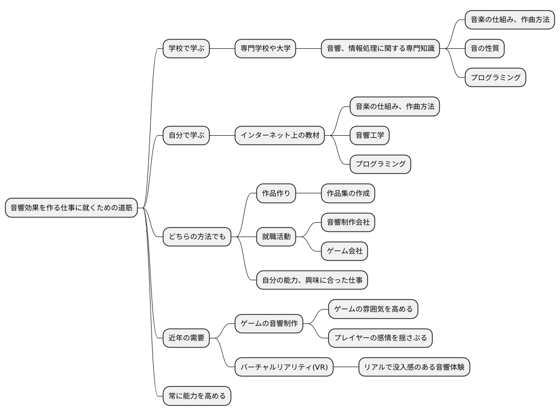 目指すための道筋