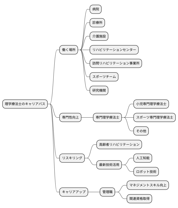 キャリアパスとリスキリング