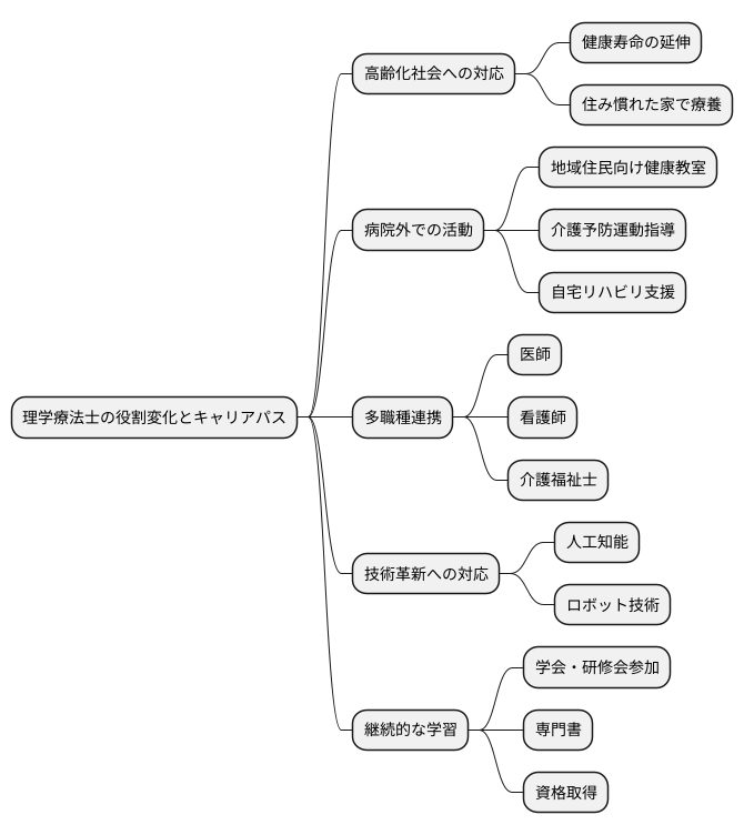 これからの理学療法士