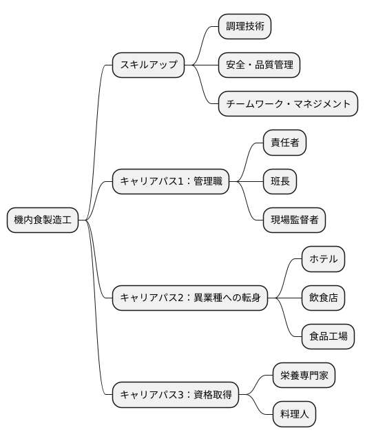 将来の展望とキャリアパス