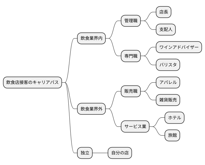 多様な転身