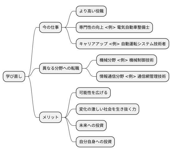 新たなキャリアへの道