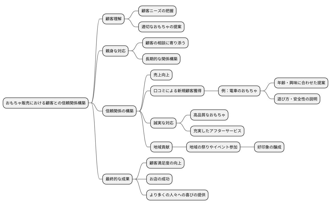 顧客との信頼関係