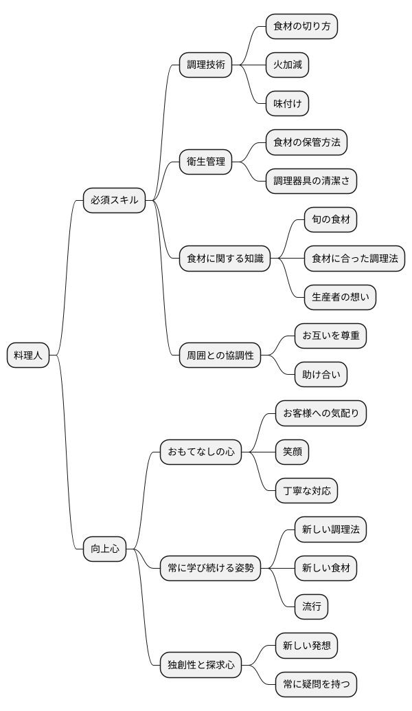 必要な資質と能力