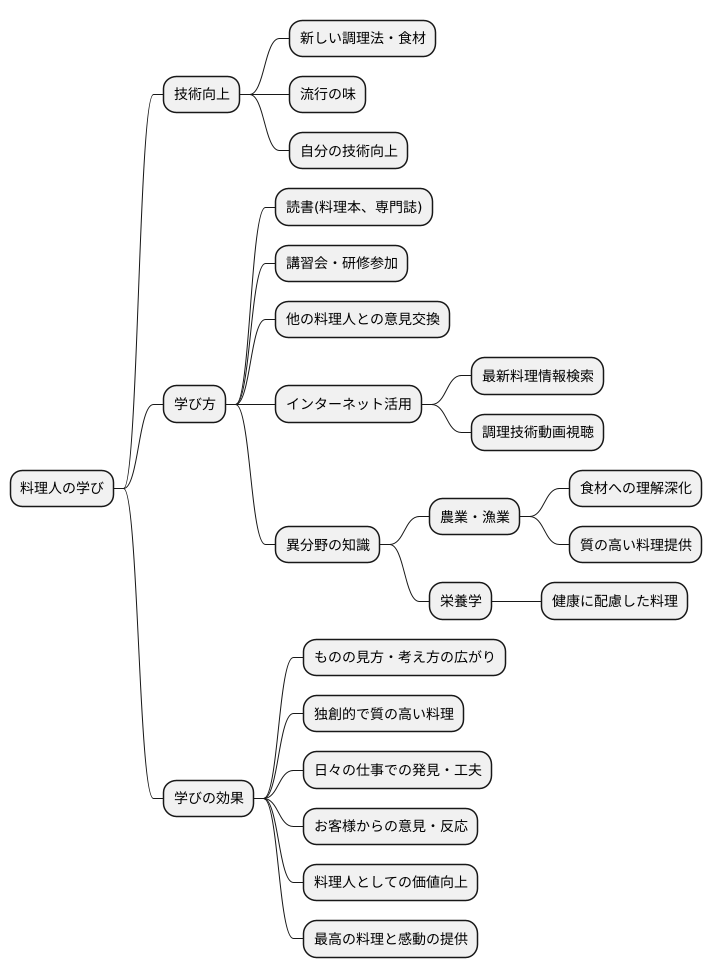 学び続けることの大切さ