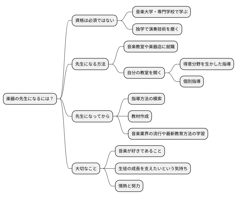 講師になるには