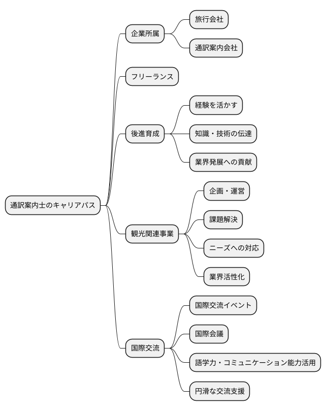 これからのキャリアパス